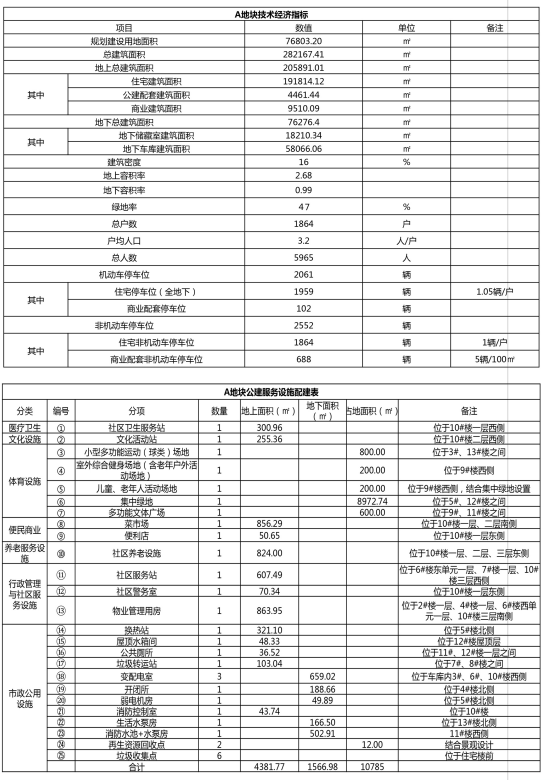 山东重工（济南莱芜）绿色智造产业城口镇港里片区建设工程规划公示 (图7)