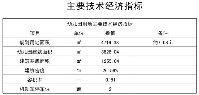城北新增一所幼儿园，任家洼(安置区)社区幼儿园规划公示(图3)