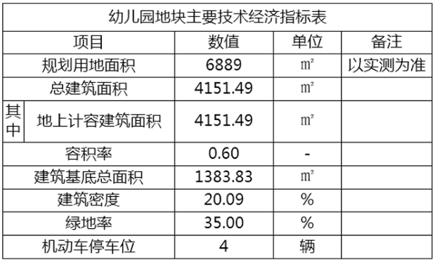 莱芜又一幼儿园公示，位置在这里······(图7)