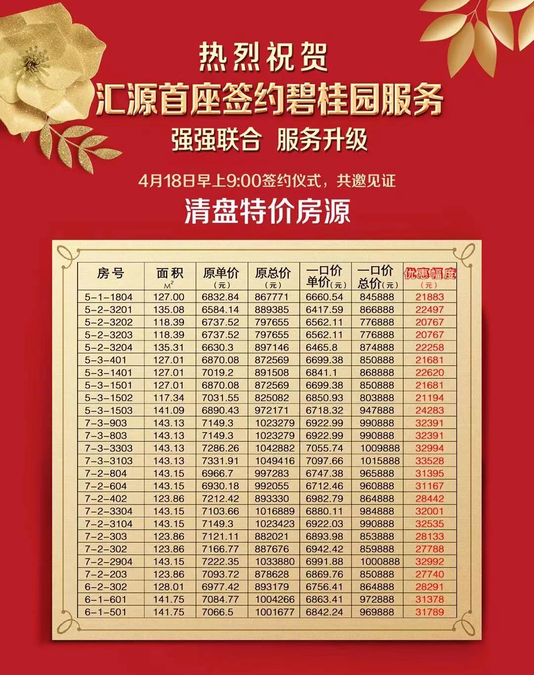 汇源首座丨快来！签约仪式+限时特价房，就在这周末！(图4)