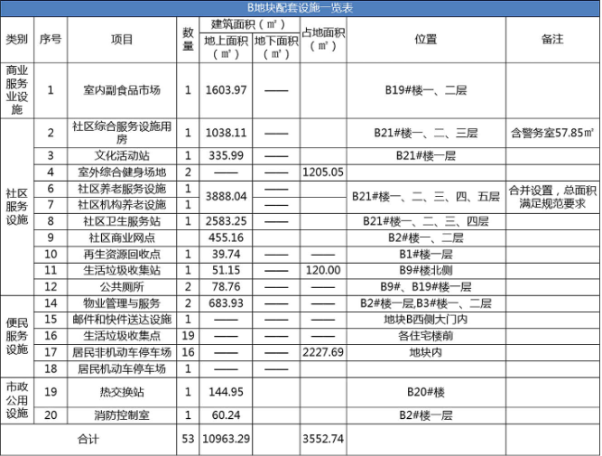 涉及1580户，口镇北街片区居民安置项目（地块B、地块C）建设工程规划批后公示(图4)