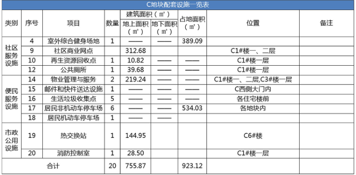 涉及1580户，口镇北街片区居民安置项目（地块B、地块C）建设工程规划批后公示(图8)