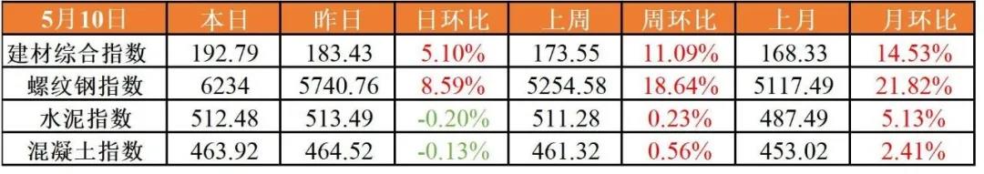 中国铁建·嬴兴园｜建材价格猛涨！房价或将迎来新一轮增长。(图3)