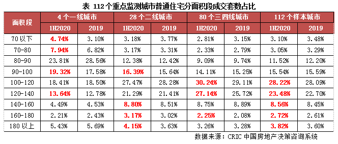 2021年，户型没有这些特点就卖不出去了？！(图2)
