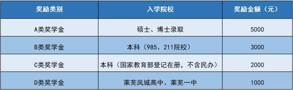 又是“别人家”的小区！最高奖励5000元，绿水华亭业主们有惊喜(图3)