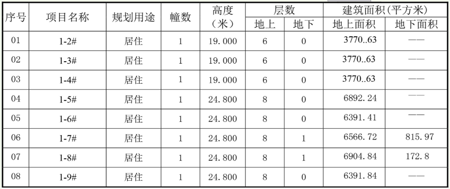 莱芜恒大金碧天下莱雪2012-1-1地块住宅及幼儿园建设工程规划批前公示 (图8)
