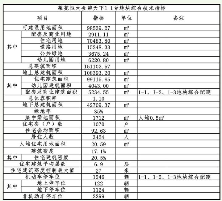 莱芜恒大金碧天下莱雪2012-1-1地块住宅及幼儿园建设工程规划批前公示 (图9)