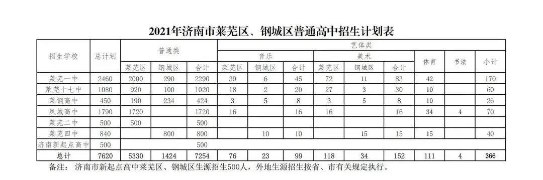 中洋·悦澜府|优质学区，抢跑未来!(图2)