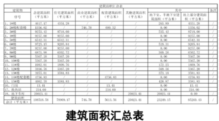 莱芜高新区新楼盘公示，位置就在滨河小学以南！(图9)