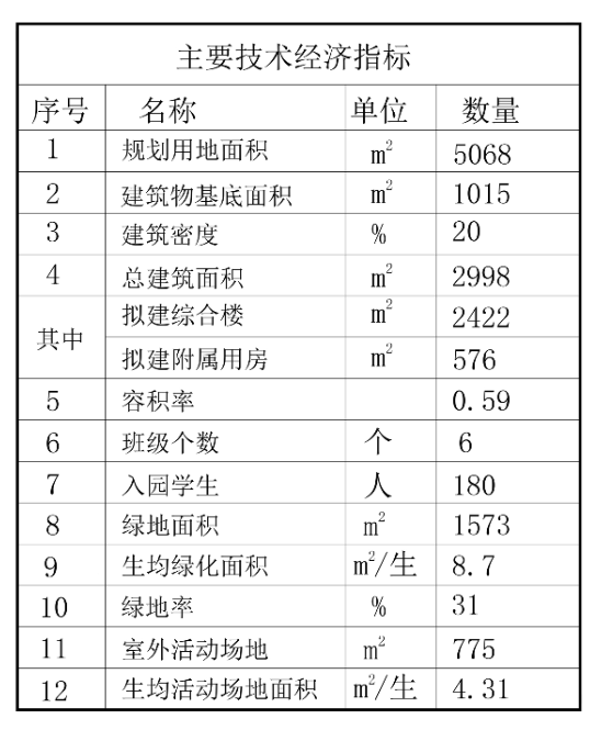 钢城区新增棋山幼儿园，计划招生180人！(图4)