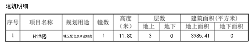 口镇巴龙·国际尚书苑H1#楼建设工程批前公示(图2)