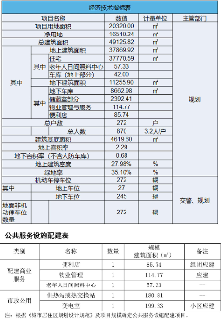 钢城区新增项目金裕富贵苑，总户数272户！(图8)
