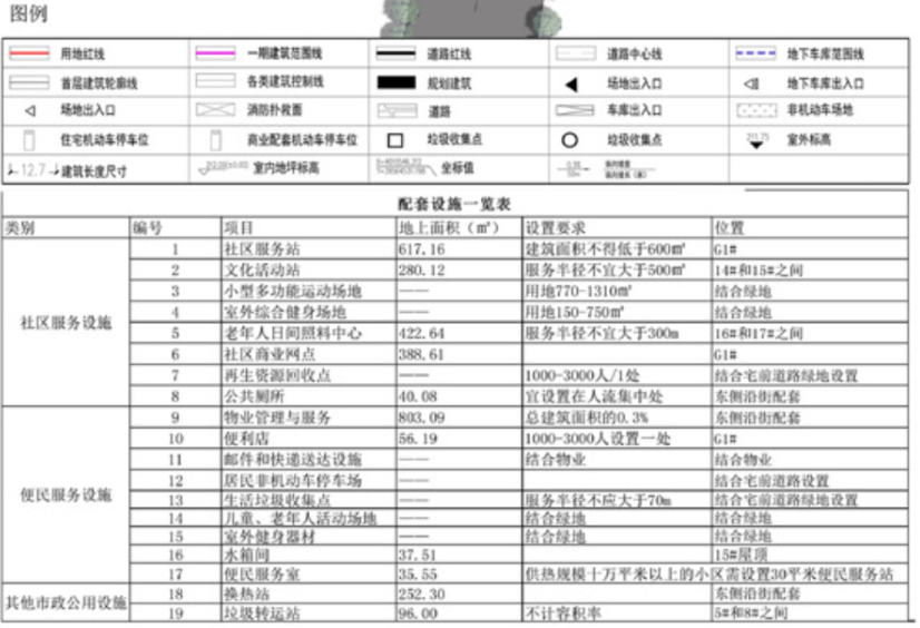 新楼盘亮相！嬴昊金融中心项目建设工程规划批后公告(图6)