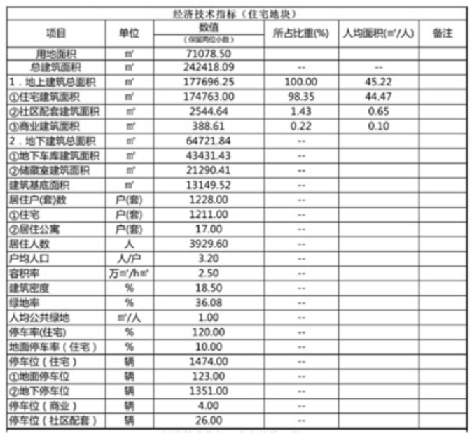 新楼盘亮相！嬴昊金融中心项目建设工程规划批后公告(图7)