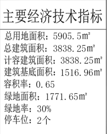 好消息！莱芜高新区河幼儿园批后公示(图2)