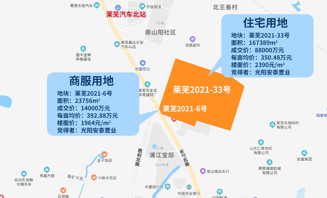 莱芜区第二次集中土拍正式收官！7宗成交，2宗终止，共计揽金超18亿！(图6)