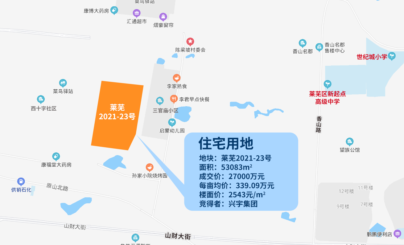 莱芜区第二次集中土拍正式收官！7宗成交，2宗终止，共计揽金超18亿！(图11)