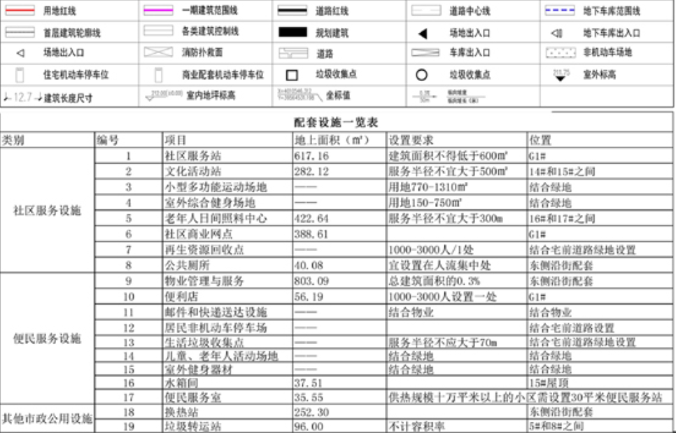 关注 | 嬴昊·金融中心项目（二期）建设工程规划许可证批后公告(图5)