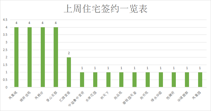 六宗土地挂牌出让，楼市热闹|莱芜楼市（12.6-12.12）销量一览(图3)