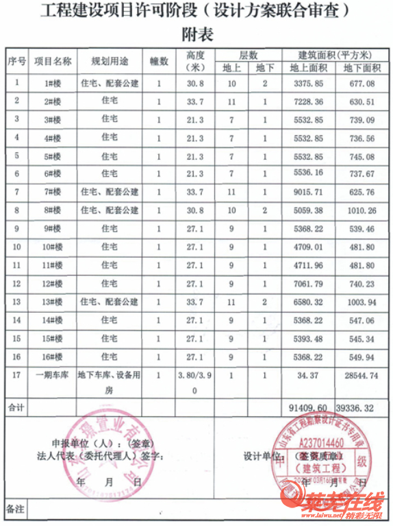 新公示！山东筑璟置业有限公司重工职工生活区一期项目规划许可批前公示(图4)