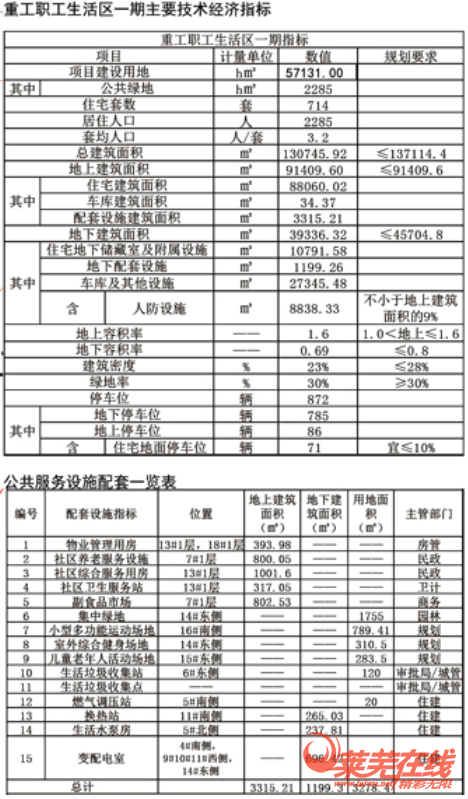 新公示！山东筑璟置业有限公司重工职工生活区一期项目规划许可批前公示(图5)