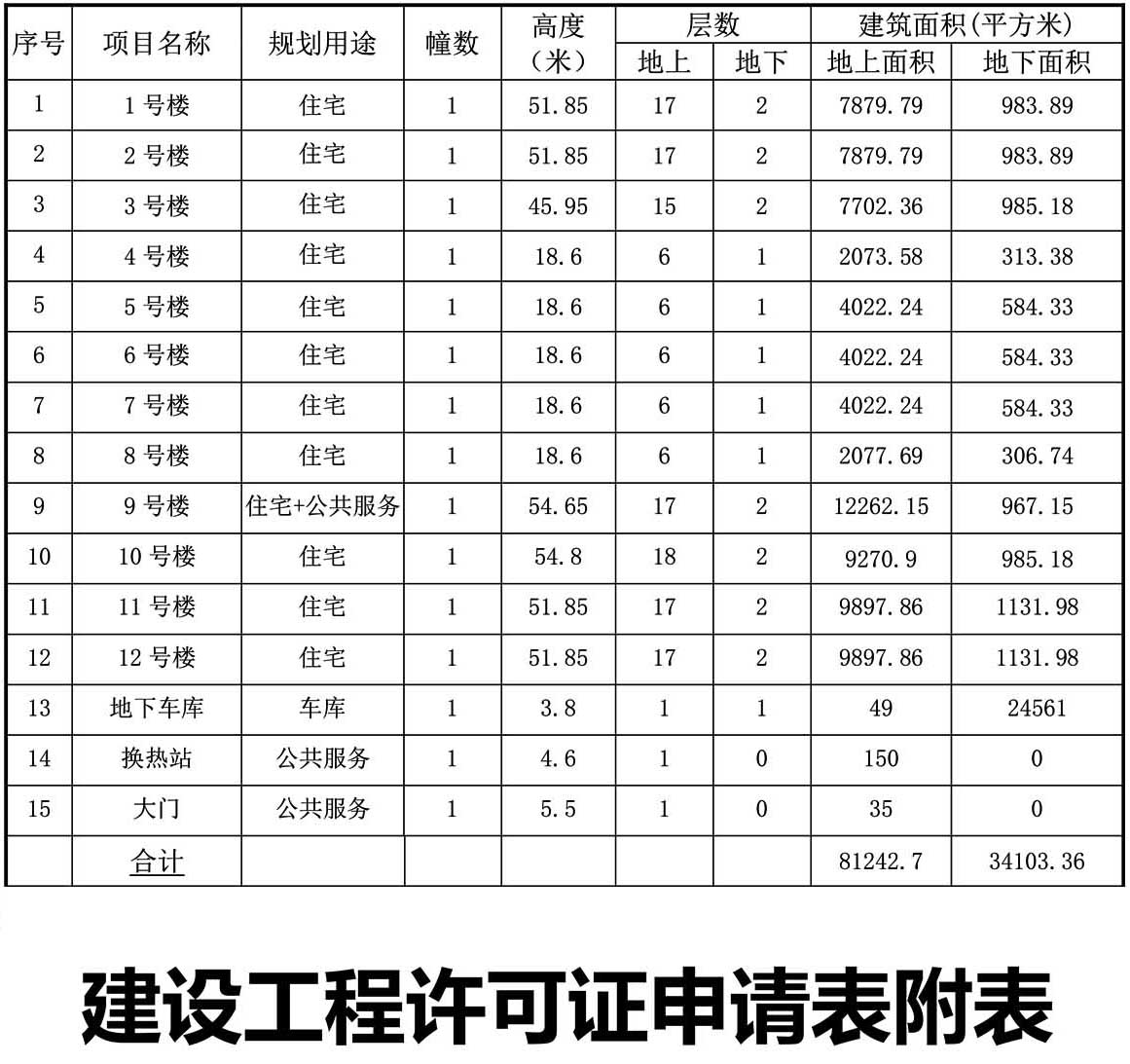 莱芜新增一住宅，共计552户！嬴兴嘉园(住宅)项目建设工程规划许可批前公示下发！(图10)