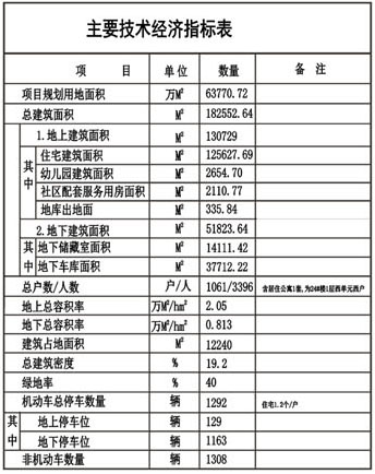 总户数1061户，莱芜高新区亿嘉新项目亮相！ (图12)