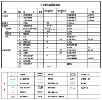总户数1061户，莱芜高新区亿嘉新项目亮相！ (图13)