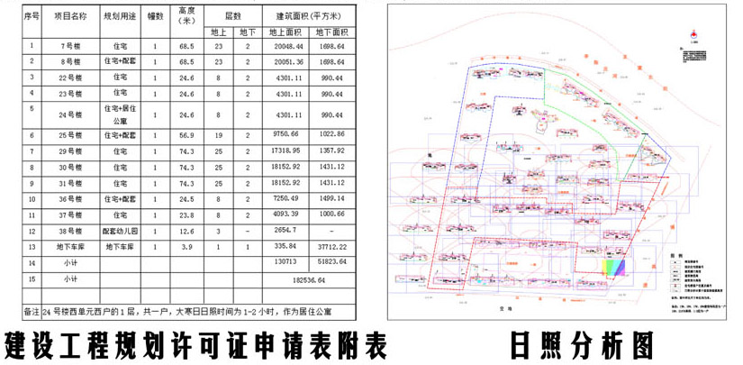 总户数1061户，莱芜高新区亿嘉新项目亮相！ (图14)