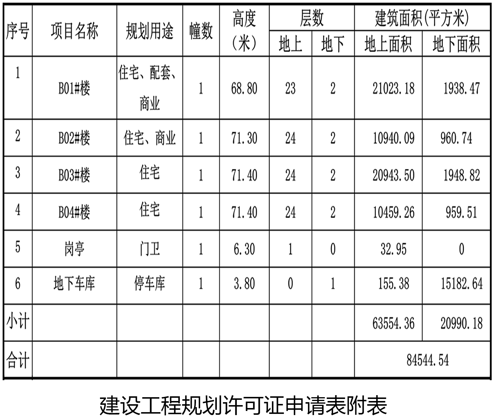 共556户！钢城区桲椤社区城中村改造项目效果图曝光！(图8)
