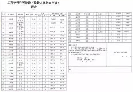 口镇北街片区居民安置项目(地块A)批前公示下发！(图7)