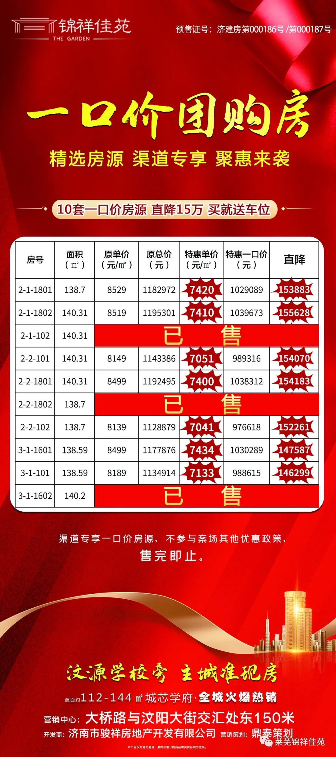 返乡置业季，安家正当时！锦祥佳苑新春特惠最高降15万！！！(图5)