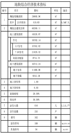 共255户！嬴兴花园项目建设工程规划许可批后公告(图8)