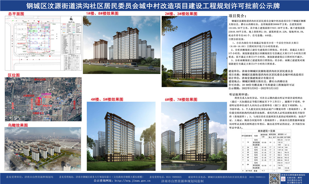 未受疫情影响，楼市成交量显著回升|莱芜楼市（3.7-3.13）销量一览(图6)