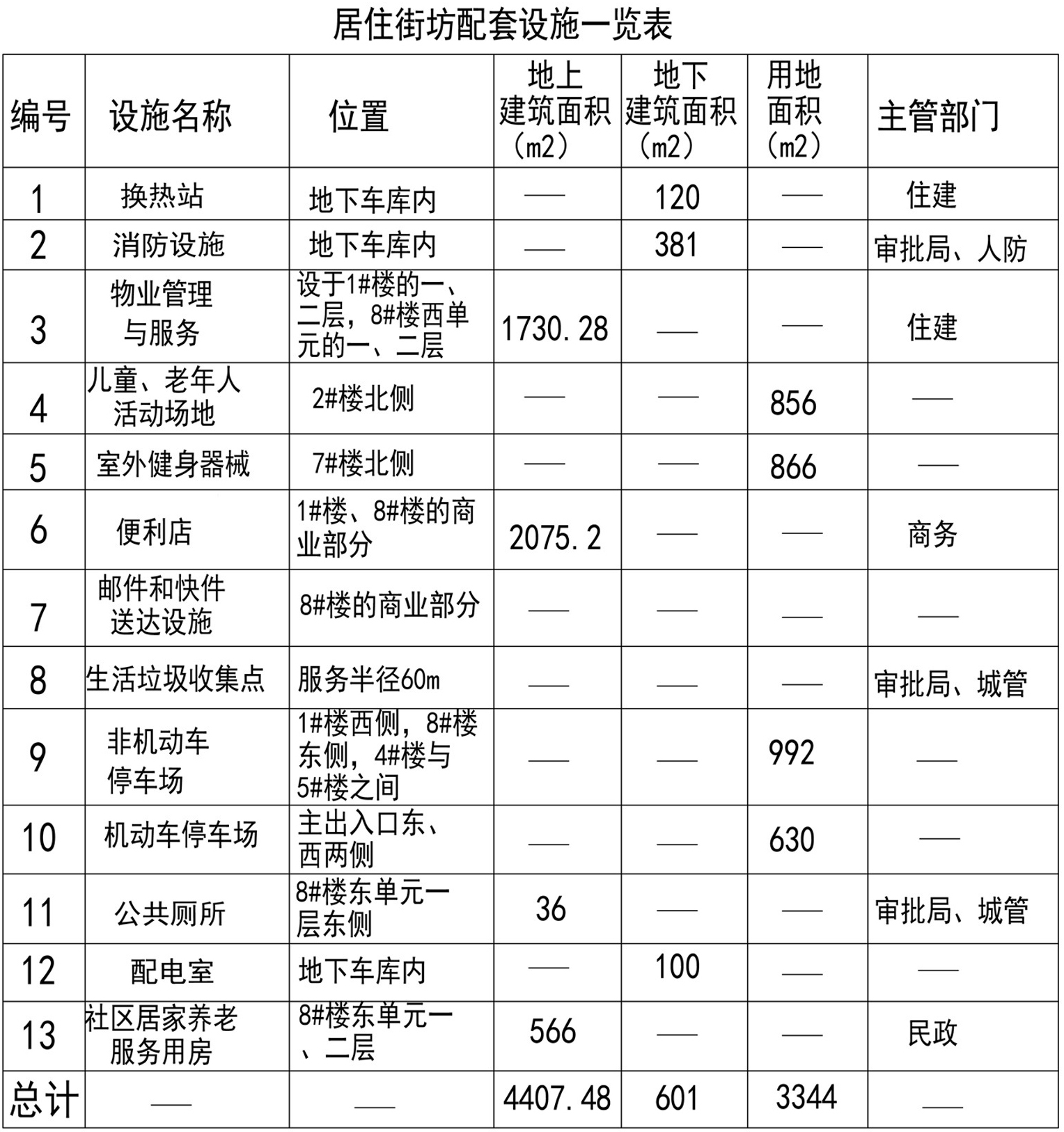 共440户！钢城区洪沟社区城中村改造项目建设许可下发(图8)