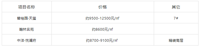新邻驾到 壹脉同源 【恭贺兴宇集团斩获北孝义地块】(图3)