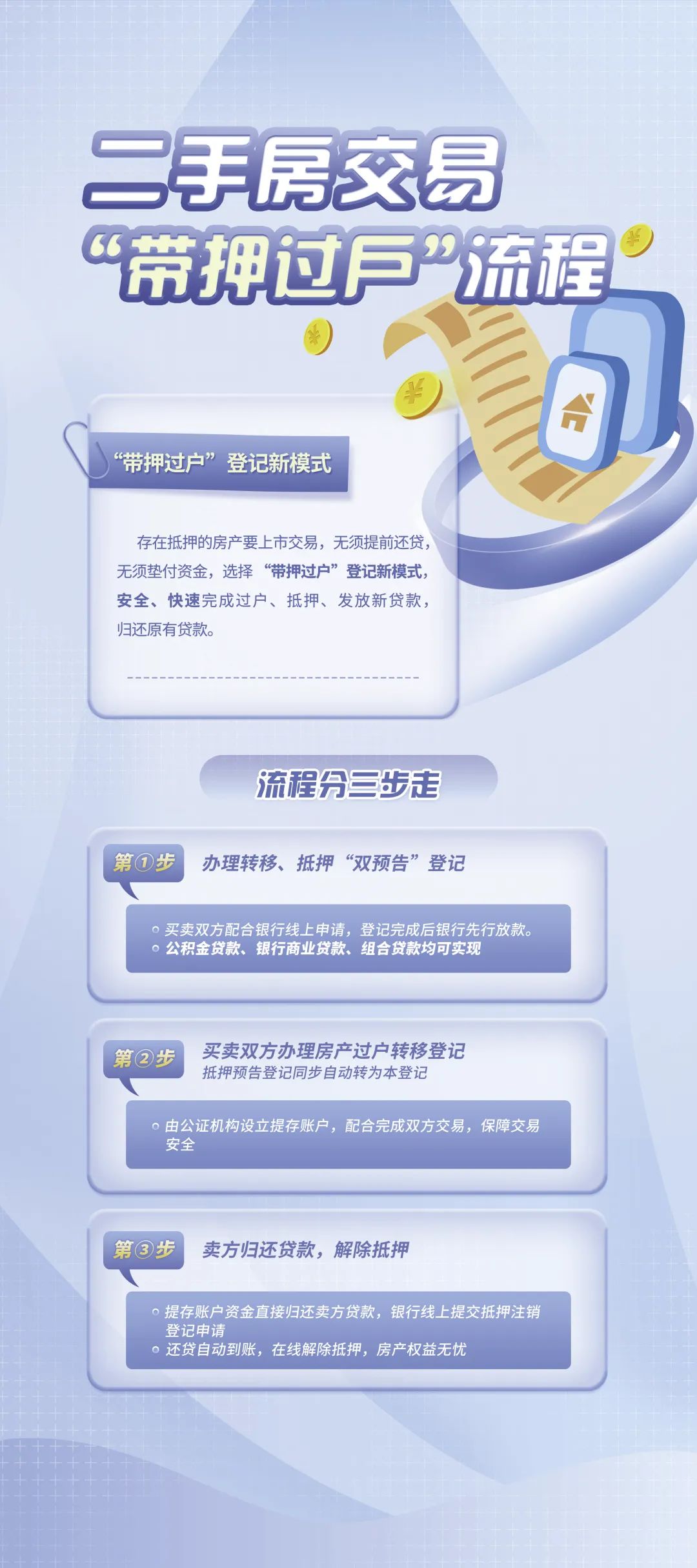济南重磅官宣！事关二手房交易！将全面推行！(图3)