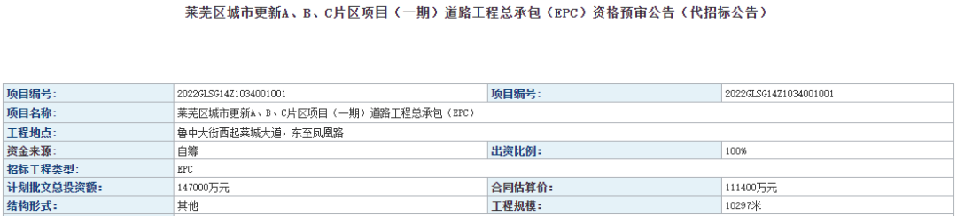 【梦享加速度】鲁中东大街利好升级！高新主轴凤栖台，接驳城市万象 (图2)