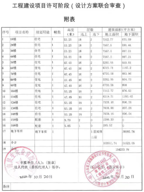 新规划！济南市钢城区艾山街道南城子坡安置区规划方案公示(图3)