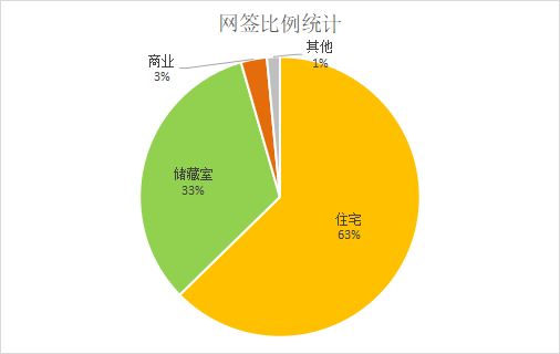 莱芜楼市持续升温，势头明显|莱芜楼市（2.13—2.19）销量一览(图2)