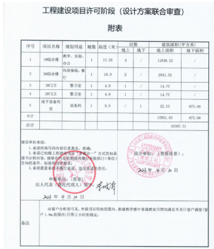 又一利好！莱芜区鹏泉实验小学建设工程规划许可批前公示(图4)