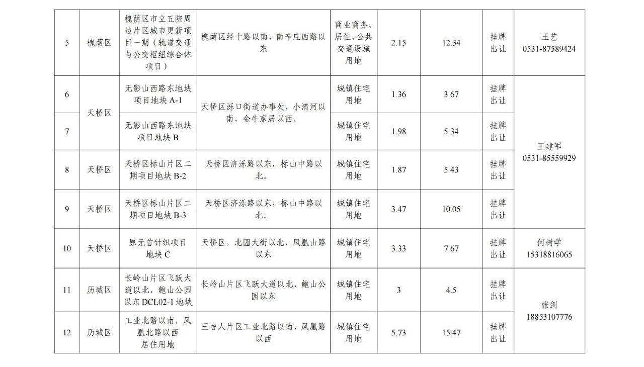 济南再供地！莱芜区挂牌出让1宗地(图2)