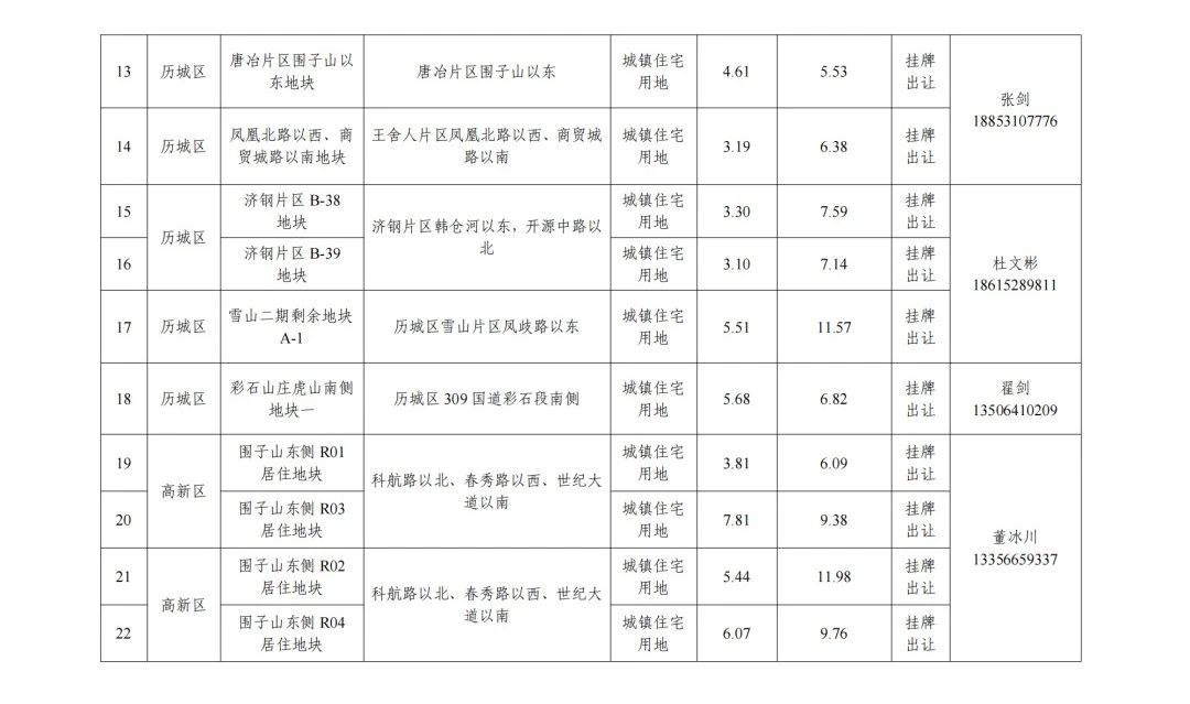 济南再供地！莱芜区挂牌出让1宗地(图3)