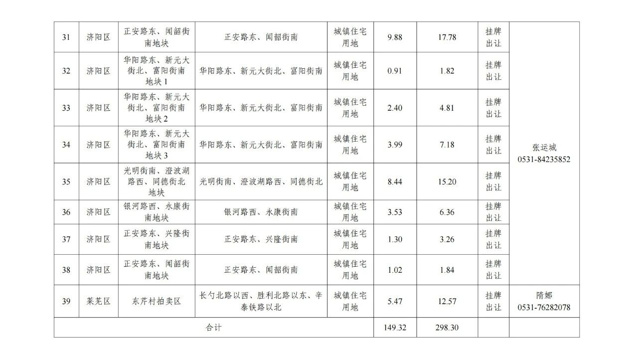 济南再供地！莱芜区挂牌出让1宗地(图5)