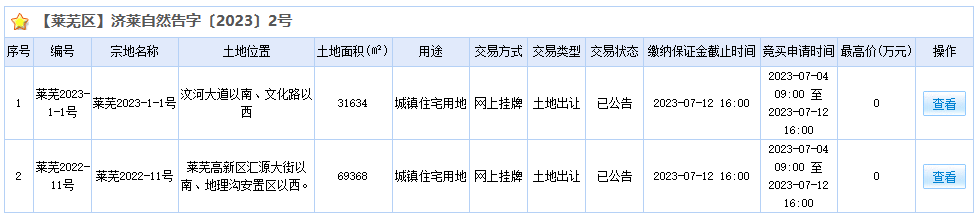 莱芜挂牌两宗土地，2023年莱芜首次土拍启幕！(图2)