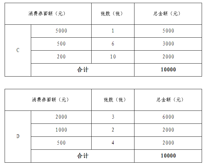 2024年济南市“置业送消费券”活动实施规则(图2)