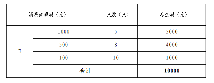 2024年济南市“置业送消费券”活动实施规则(图3)