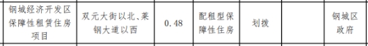 714亩！莱芜区2024年供地计划公布！(图4)